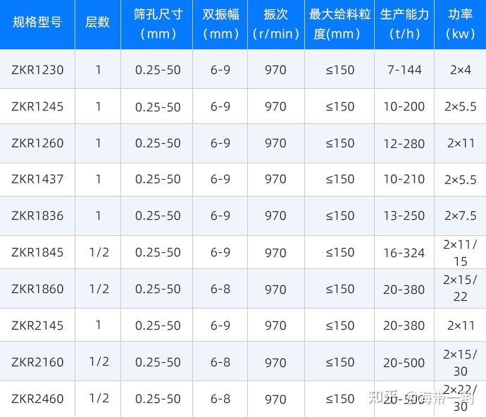 脫水篩篩網(wǎng)的篩孔尺寸是什么？